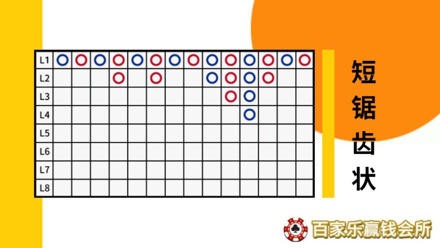2024百家乐提高胜率的方法「百家乐均线」教你如