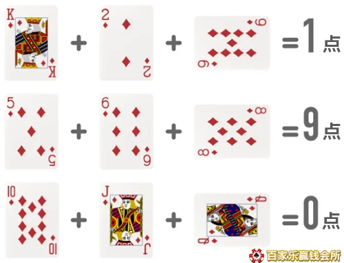 百家乐玩法秘诀是什么？3分钟速懂百家乐基本玩