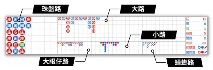 百家乐看路技巧就看这1篇