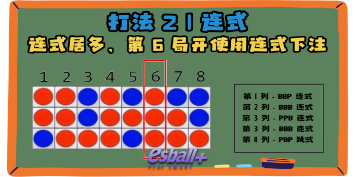 您熟悉【百家乐三珠路打法】吗？这是一种高胜率的百家乐路子打法
