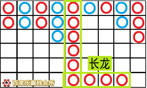 长期赢钱百家乐下注策略