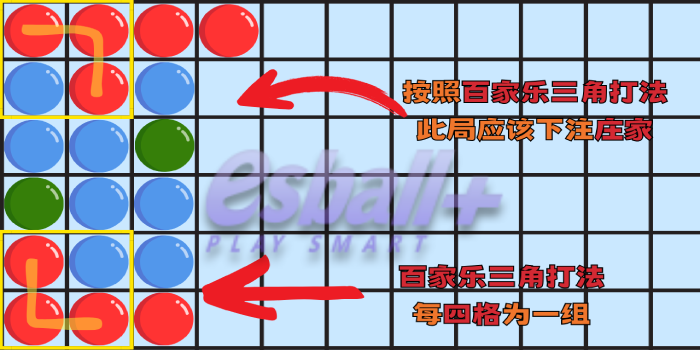 您熟悉【百家乐三珠路打法】吗？这是一种高胜率的百家乐路子打法