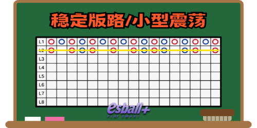 百家乐均线策略