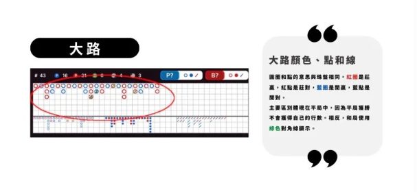 百家乐牌路分析 : 大路