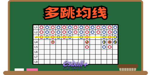 百家乐均线策略
