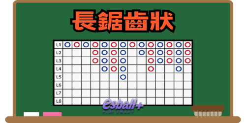 百家乐均线策略