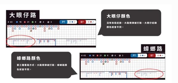 百家乐牌路分析 :大眼仔路和蟑螂路(甲由路)