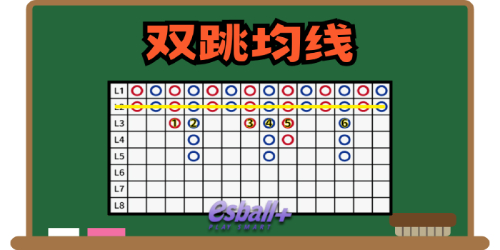 百家乐均线策略