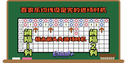 百家乐均线策略