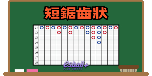 百家乐均线策略