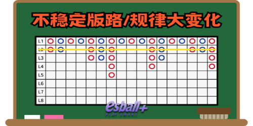 百家乐均线策略