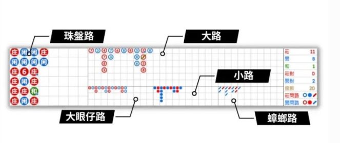 百家乐路子图