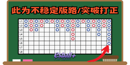 百家乐均线策略