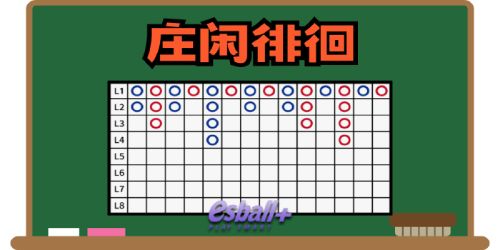 百家乐均线策略