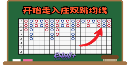 百家乐均线策略