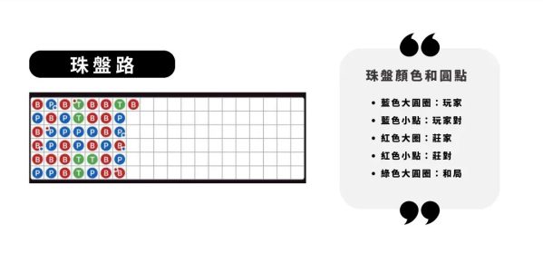 百家乐牌路分析 : 珠盘路