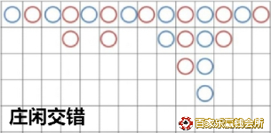 如何破解网上百家乐？3种百家乐庄闲牌路技巧
