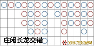 如何破解网上百家乐？3种百家乐庄闲牌路技巧