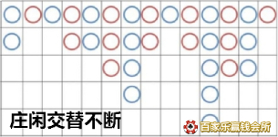如何破解网上百家乐？3种百家乐庄闲牌路技巧