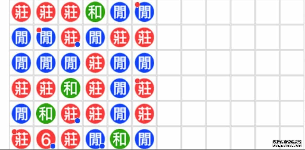 百家樂破解方法二、看路法 珠盤路