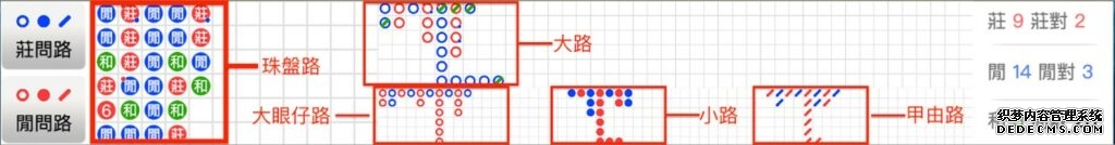百家樂破解方法二、看路法
