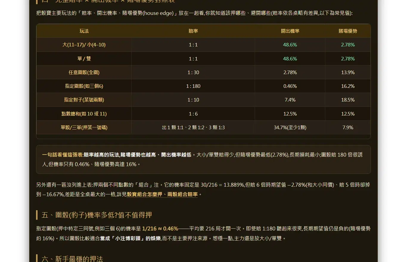 骰寶賠率、開出機率與賭場優勢對照表,用100%減去賭場優勢即為RTP