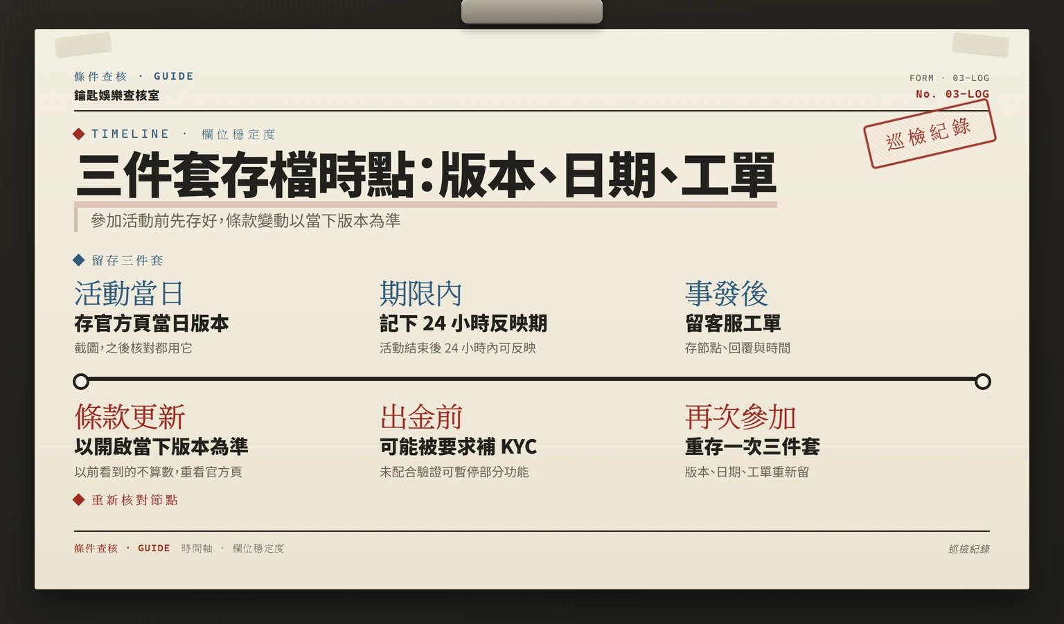 娛樂城條款留存與重查節點時間軸:活動當日存版本與反映期限,條款更新與出金前須重新核對