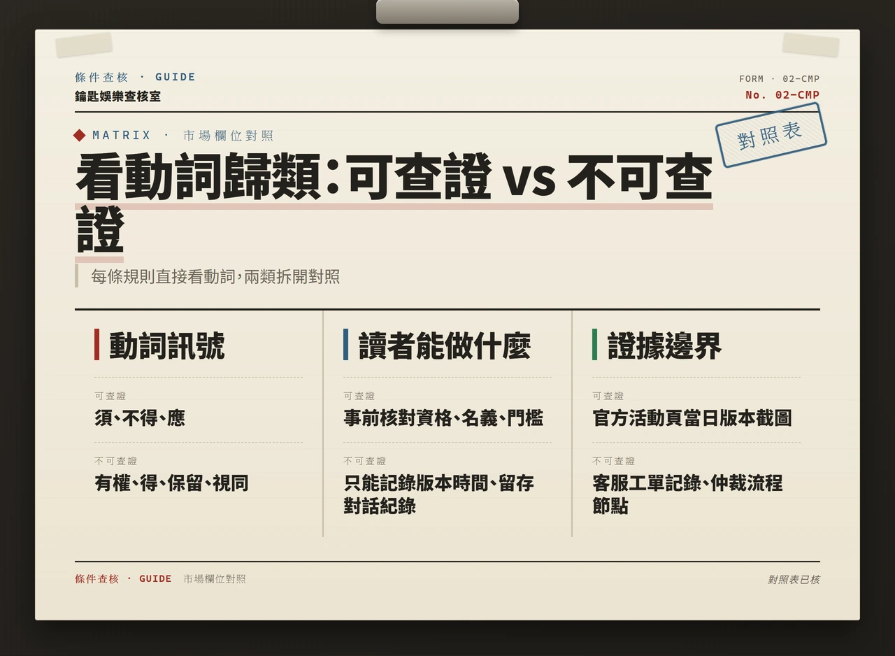 娛樂城條款解釋權的實務界線：可查證事實與模糊地帶
