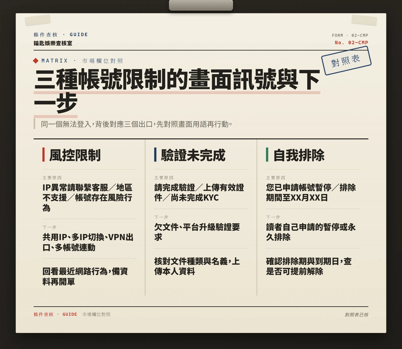 娛樂城帳號被限制登入時怎麼分辨：風控、驗證未完成與自我排