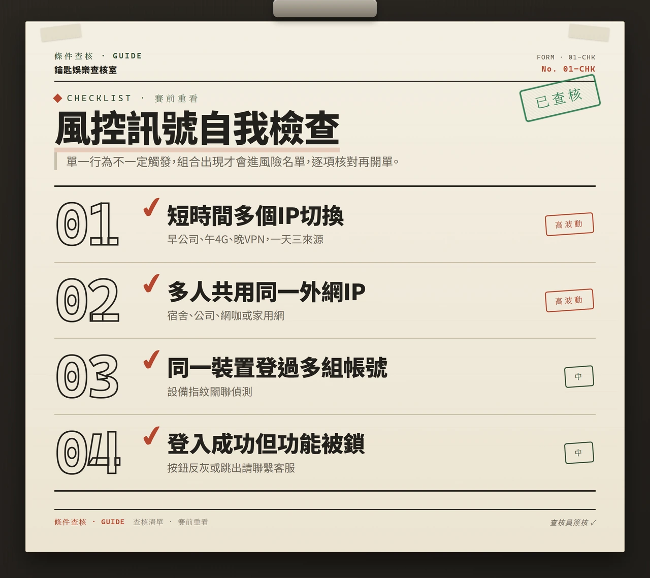 風控訊號觸發項目檢查清單