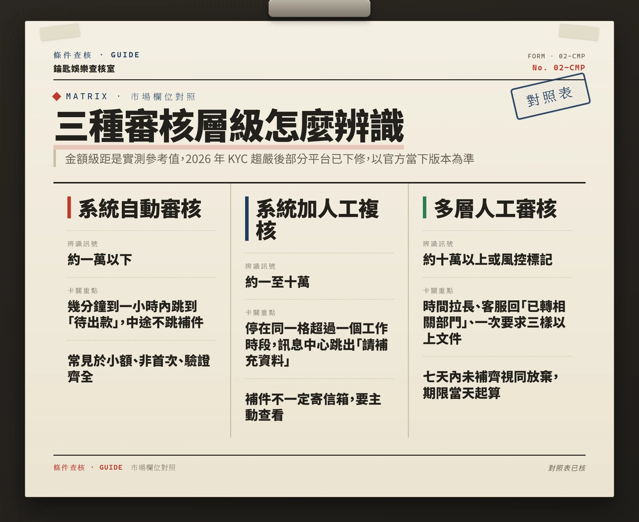 娛樂城出金審核要多久：審核狀態、工作日定義與可查詢的節點