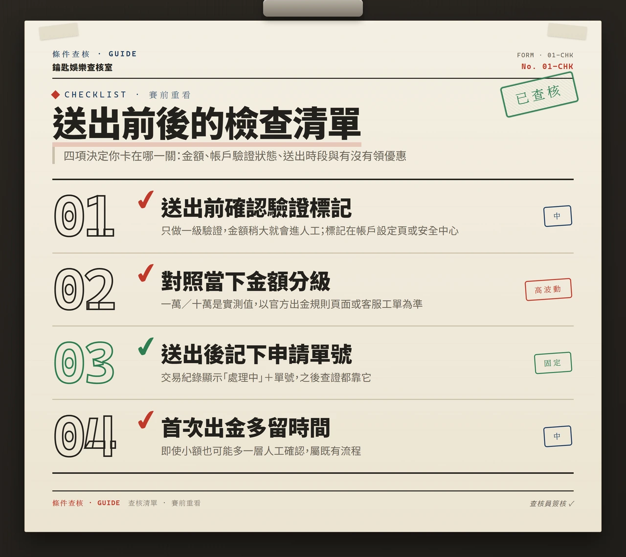 出金送出前後檢查清單:確認帳戶驗證等級、對照金額分級、記下申請單號、首次出金預留人工審核時間